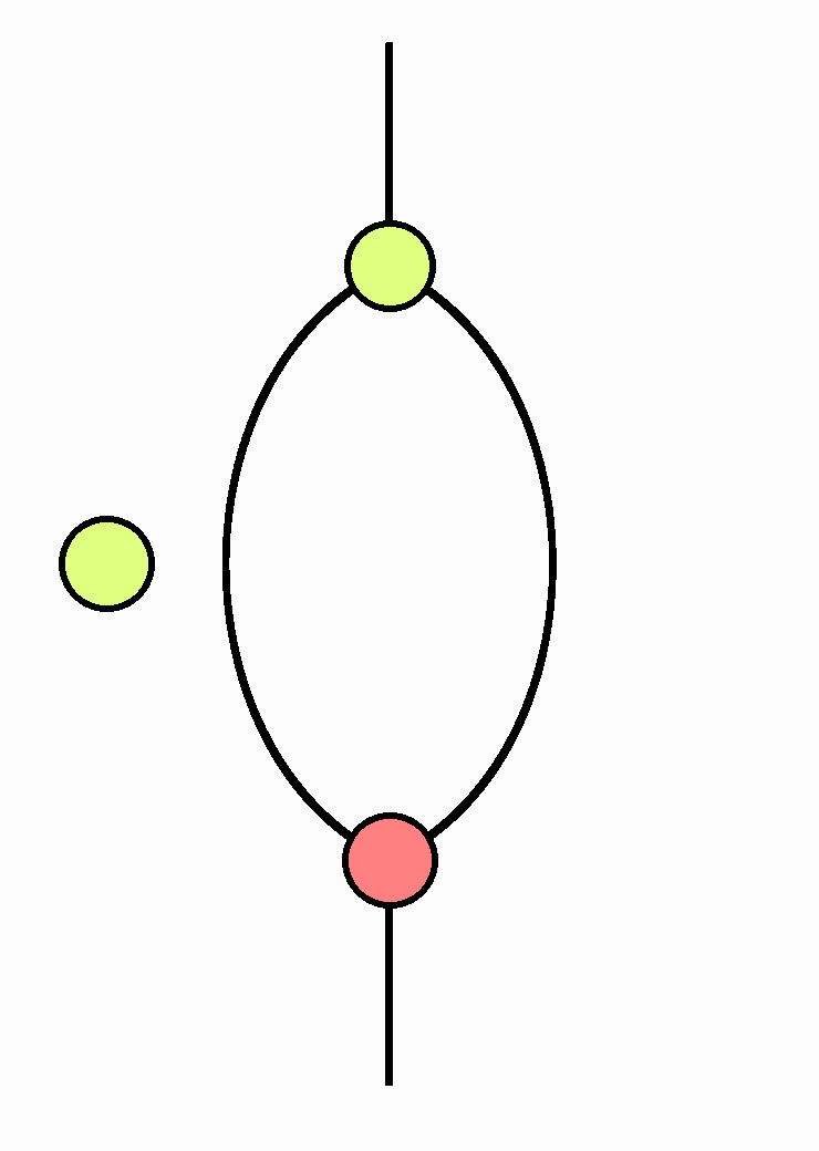 Complementarity: the initial diagram