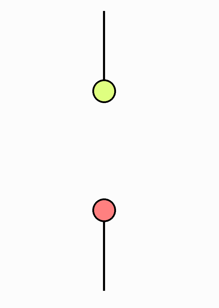 Complementarity: the derived diagram